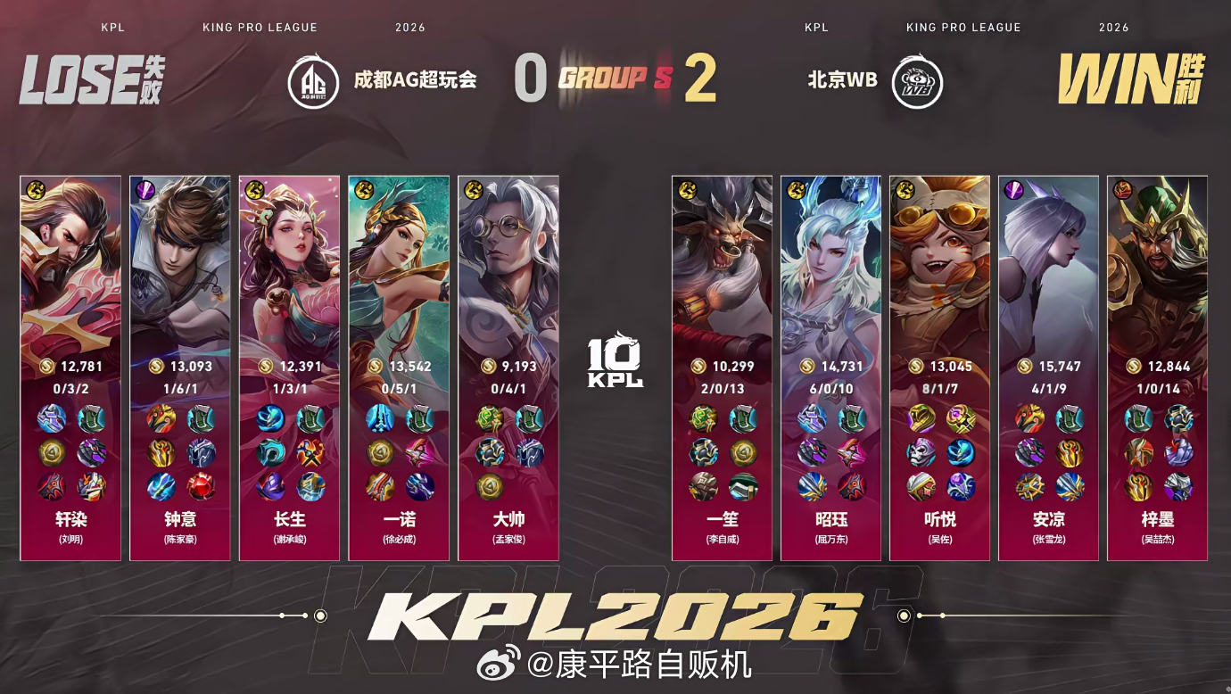 昭珏敖隐MVP牛魔开团敖隐收割中期滚雪球后期团灭一波带走，昭珏这手敖隐把输出和节