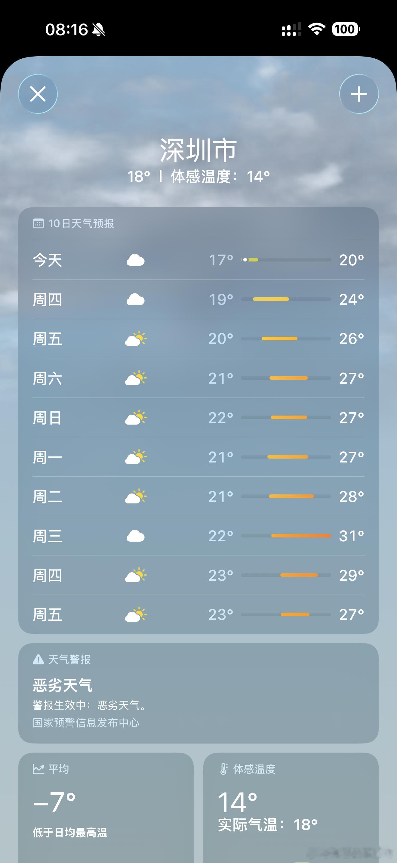 在广东每年总有两个月气温起伏巨大前几天还穿着背心洗着冷水澡今天就要穿上小外套了加