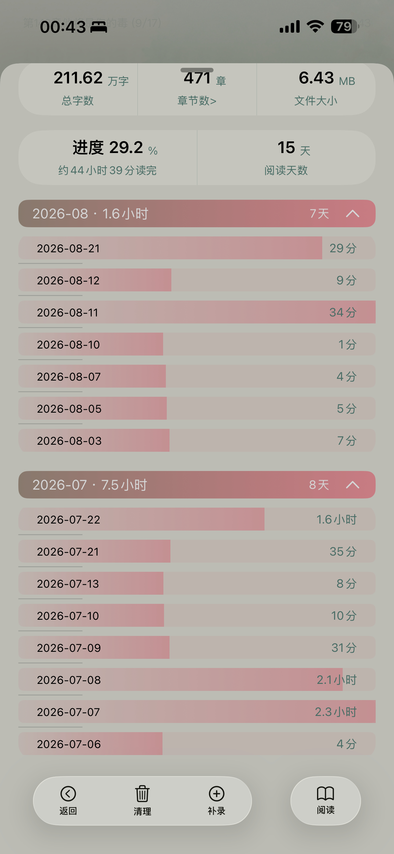 这个再世权臣我看了半个月了。 