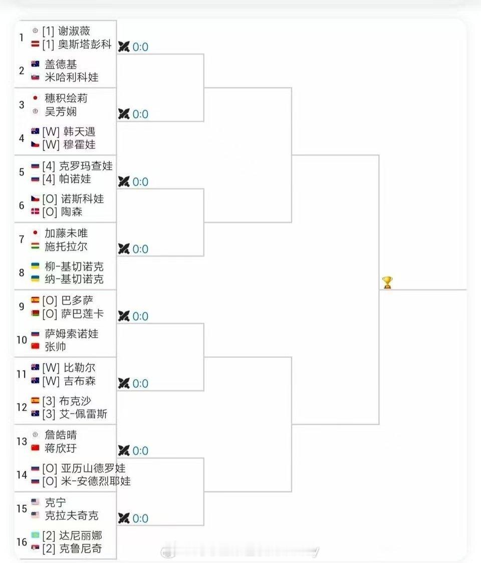 号外，号外📢张帅首轮对阵🆚萨巴伦卡🔥WTA500布里斯班站双打签表出炉🇨