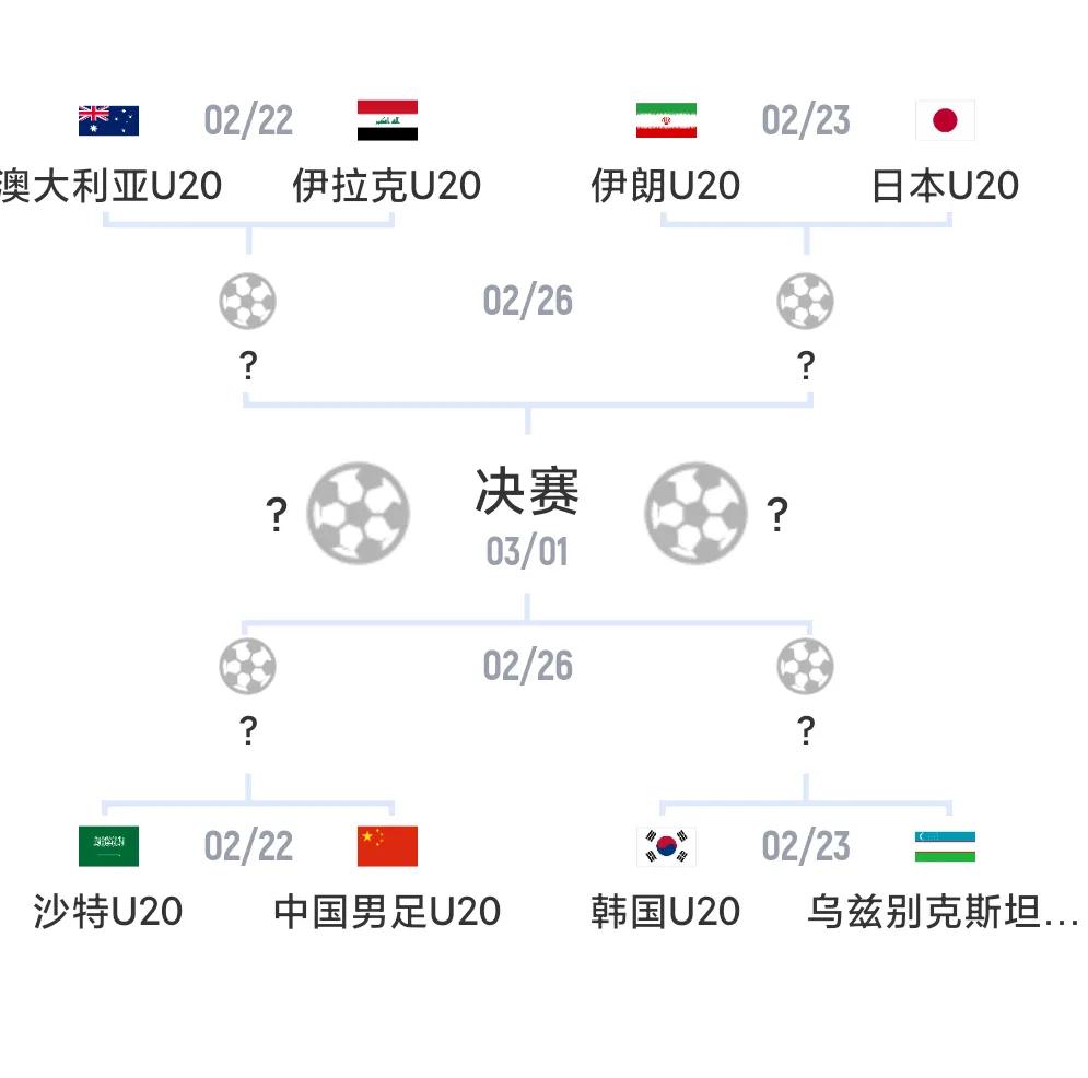 随着U20亚洲杯八强出炉，各队夺冠概率如下:
1，澳大利亚:30%
2，伊拉克: