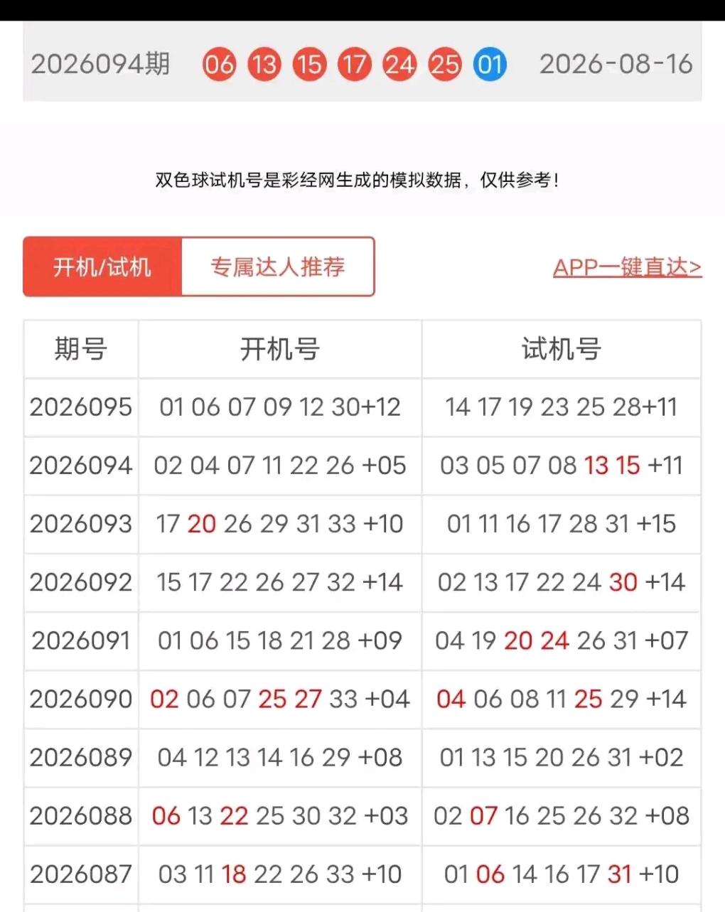 本期模拟开机号：01 06 07 09 12 30 +12
 
本期模拟试机号：