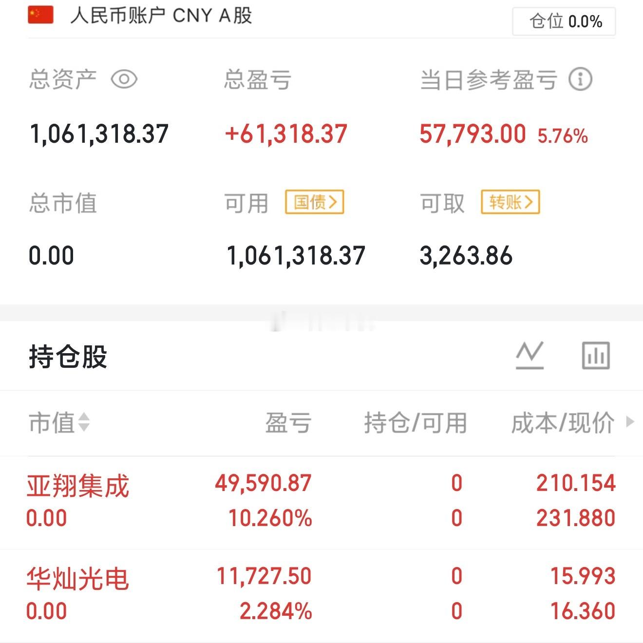 大家好，今天，2026年6月24日100万本金，27年元旦前做到200万，立帖为