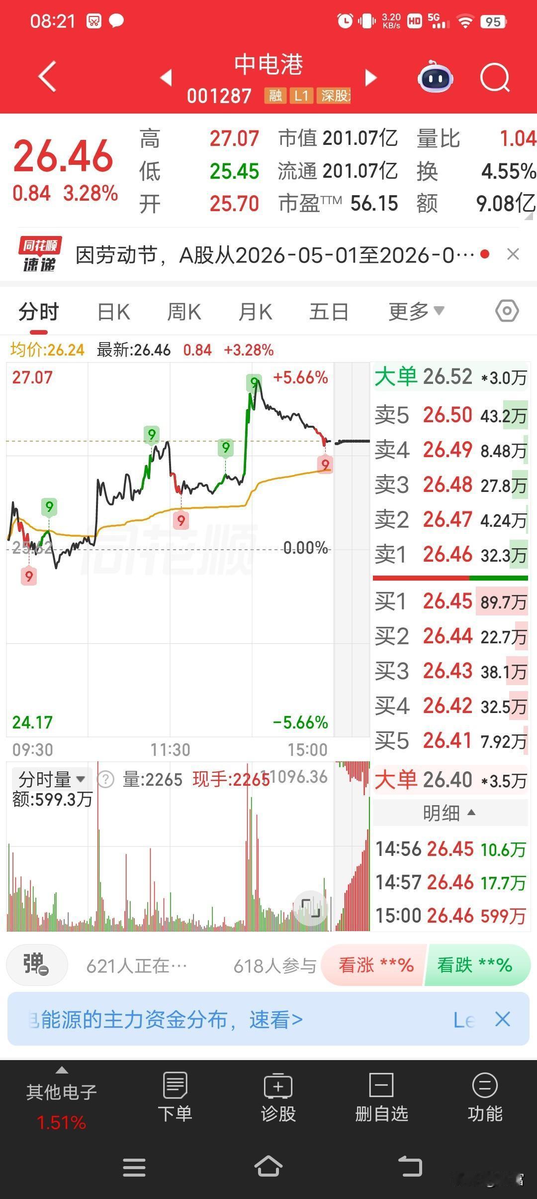 中电港这走势太猛了，从15块多一路飙升到26.46。7月14 - 16日连续三个