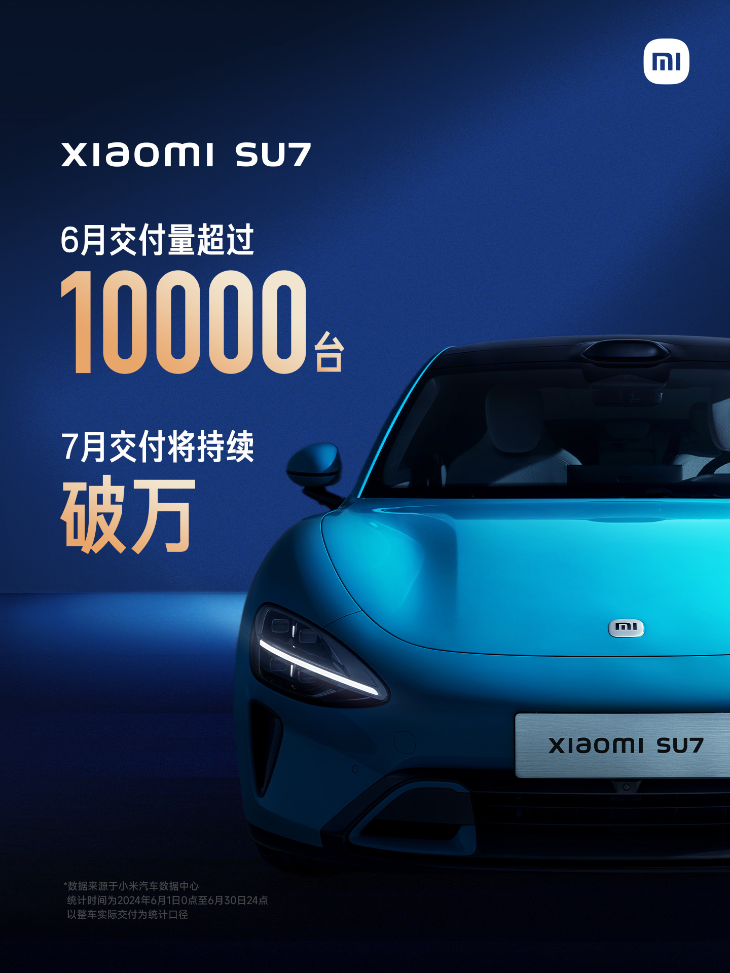 6月小米SU7新车交付量超10,000台。7月小米SU7 系列交付进一步加速，锁