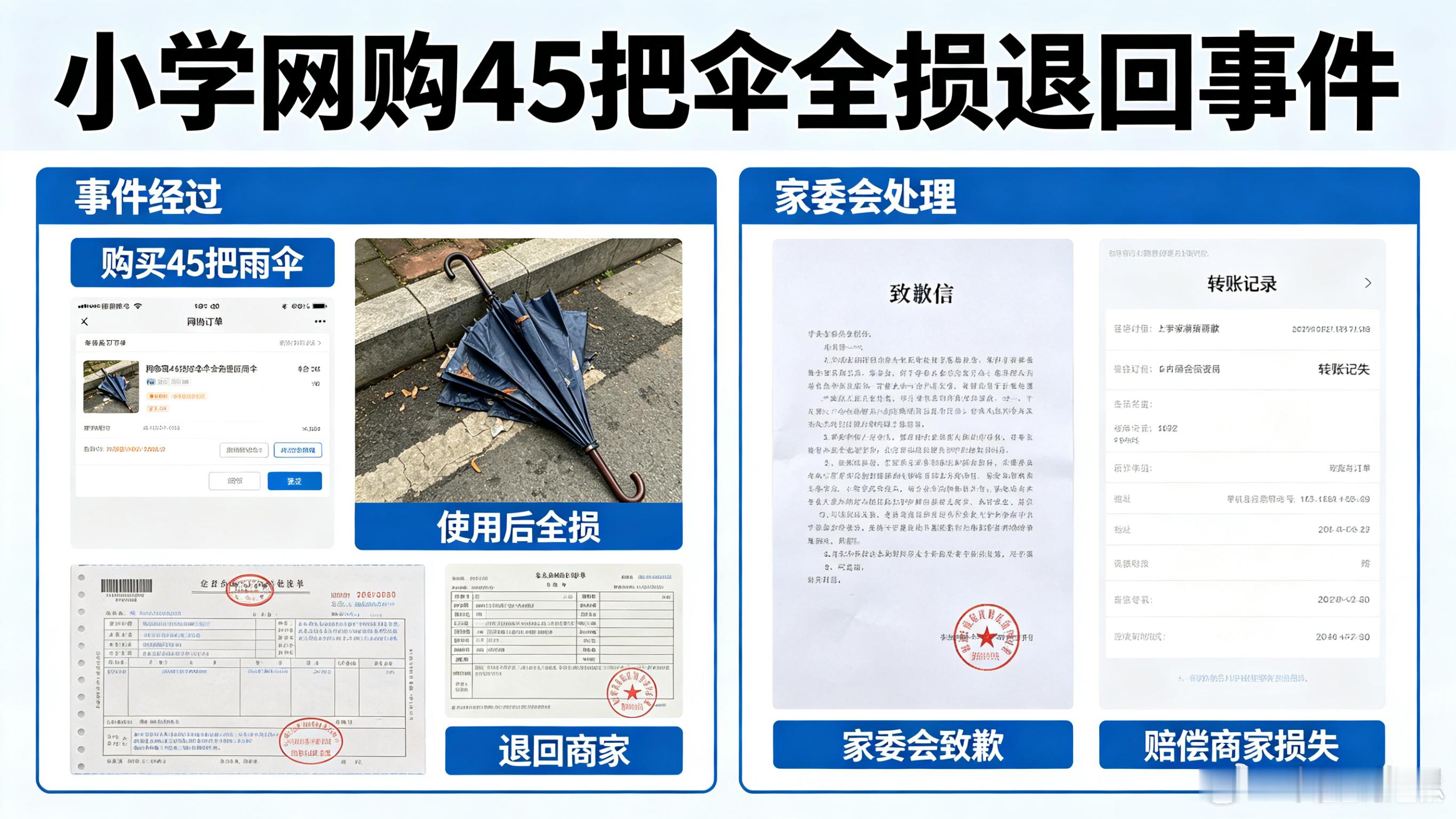 小学网购45把伞用后全损退回小学退回全损雨伞家委会致歉赔偿商家拆开包裹那一刻，直