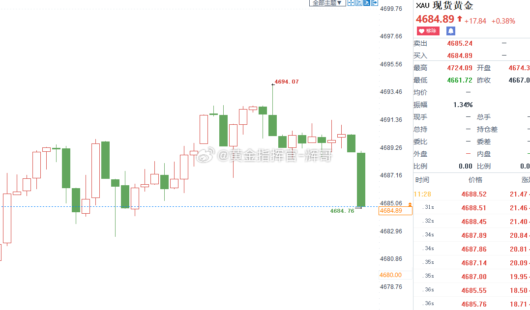 今日第一张单子稳稳拿下，开门红直接到位！咱们的连胜计划，一步都没断，继续稳稳往前