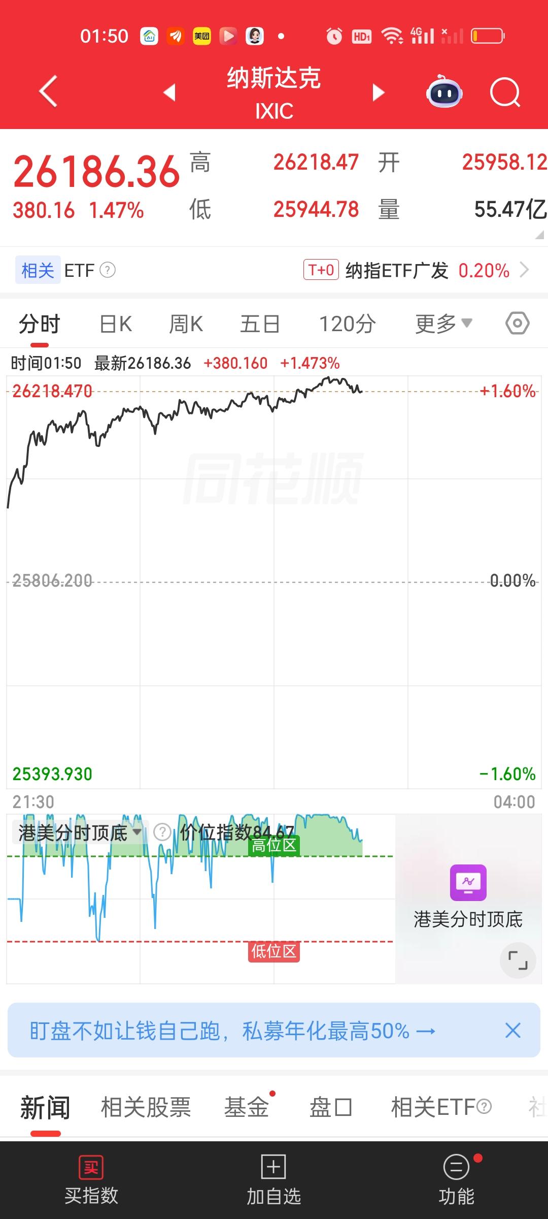美股纳指和标普500再创历史新高，比这更夸张的是半导体，存储芯片和商业航天全部起