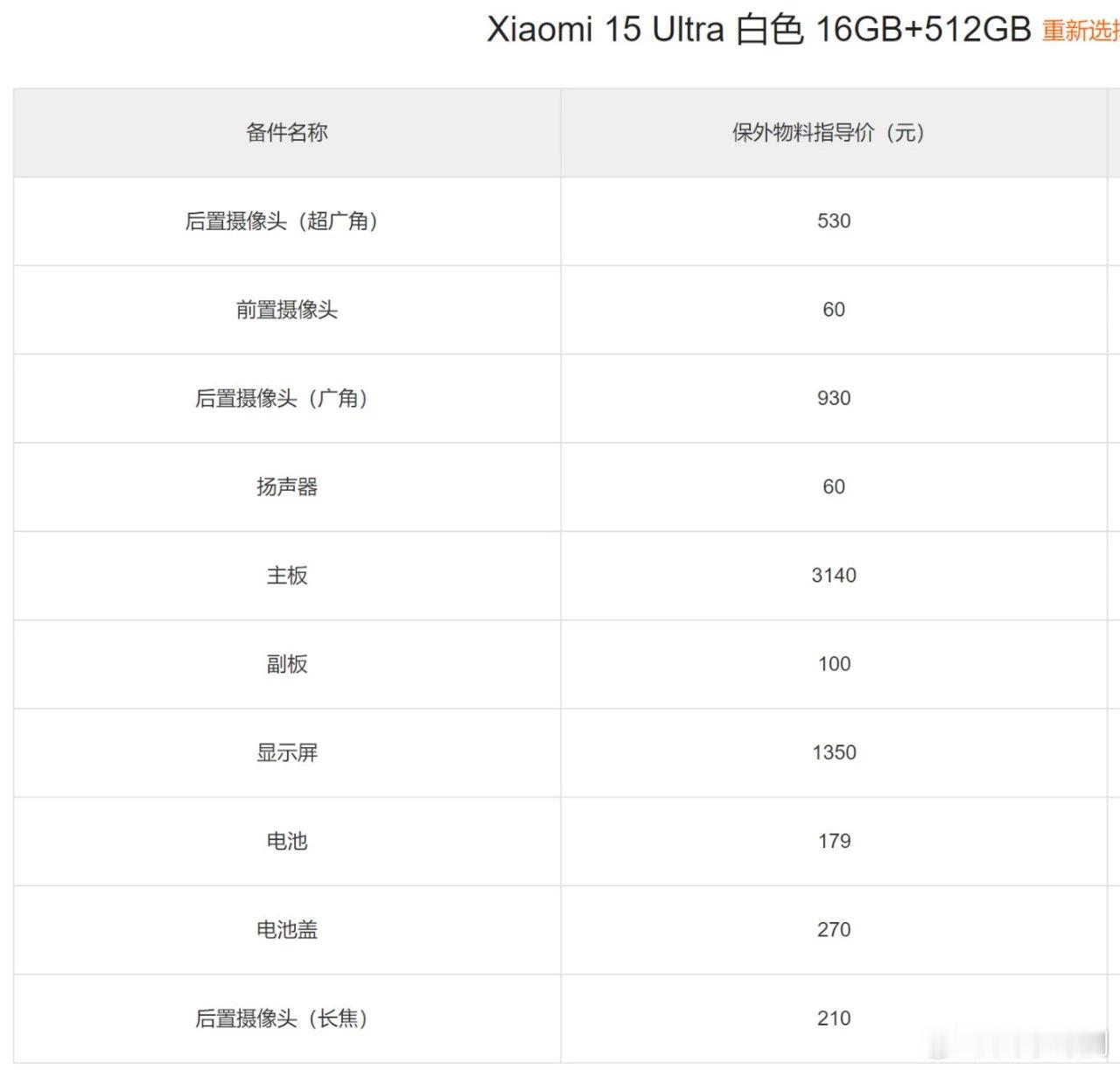 昨日，小米15 Ultra备件维修价格在官网正式公布了。大家还是要戴好壳，贴好膜