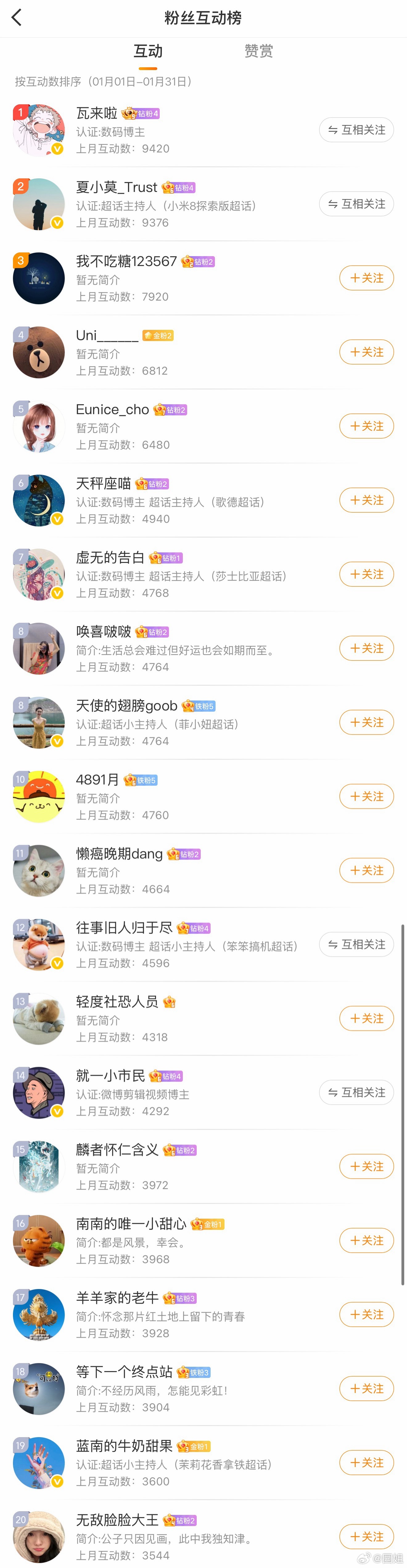 这是上个月互动榜前20，昨晚忘了发红包，今天我按这个顺序手动发给大家