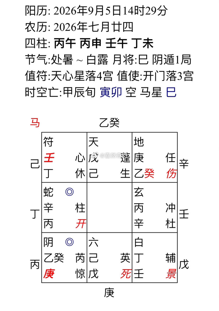 问考研能不能上岸反吟局，反反复复考了几次都失败了，今年考研还是不理想、没那机缘，