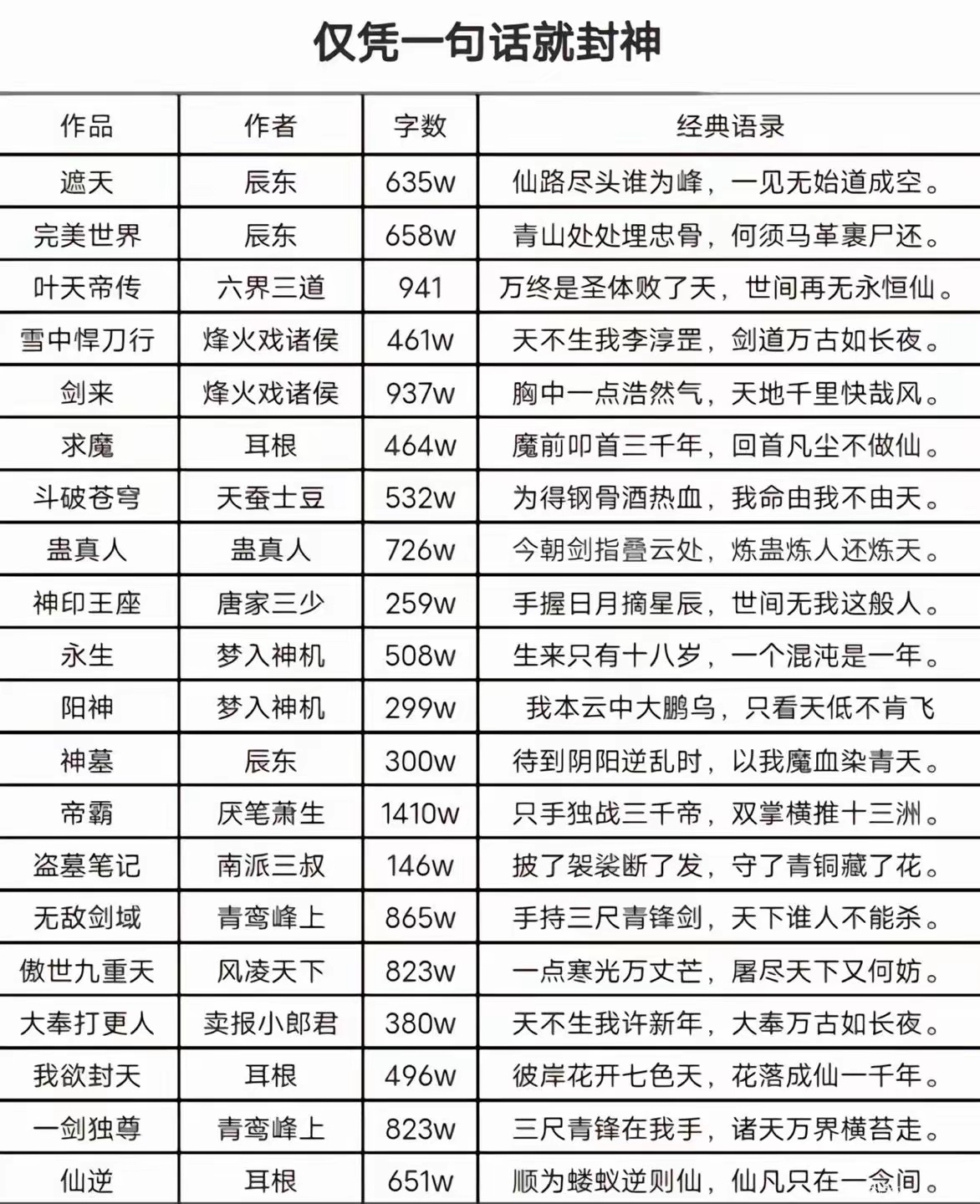 小说的封神名句 