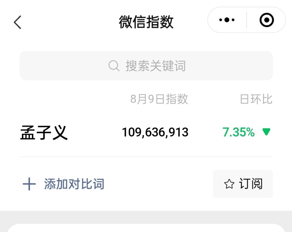 孟子义昨天微指又破亿了，破亿已成为日常！ ​​​