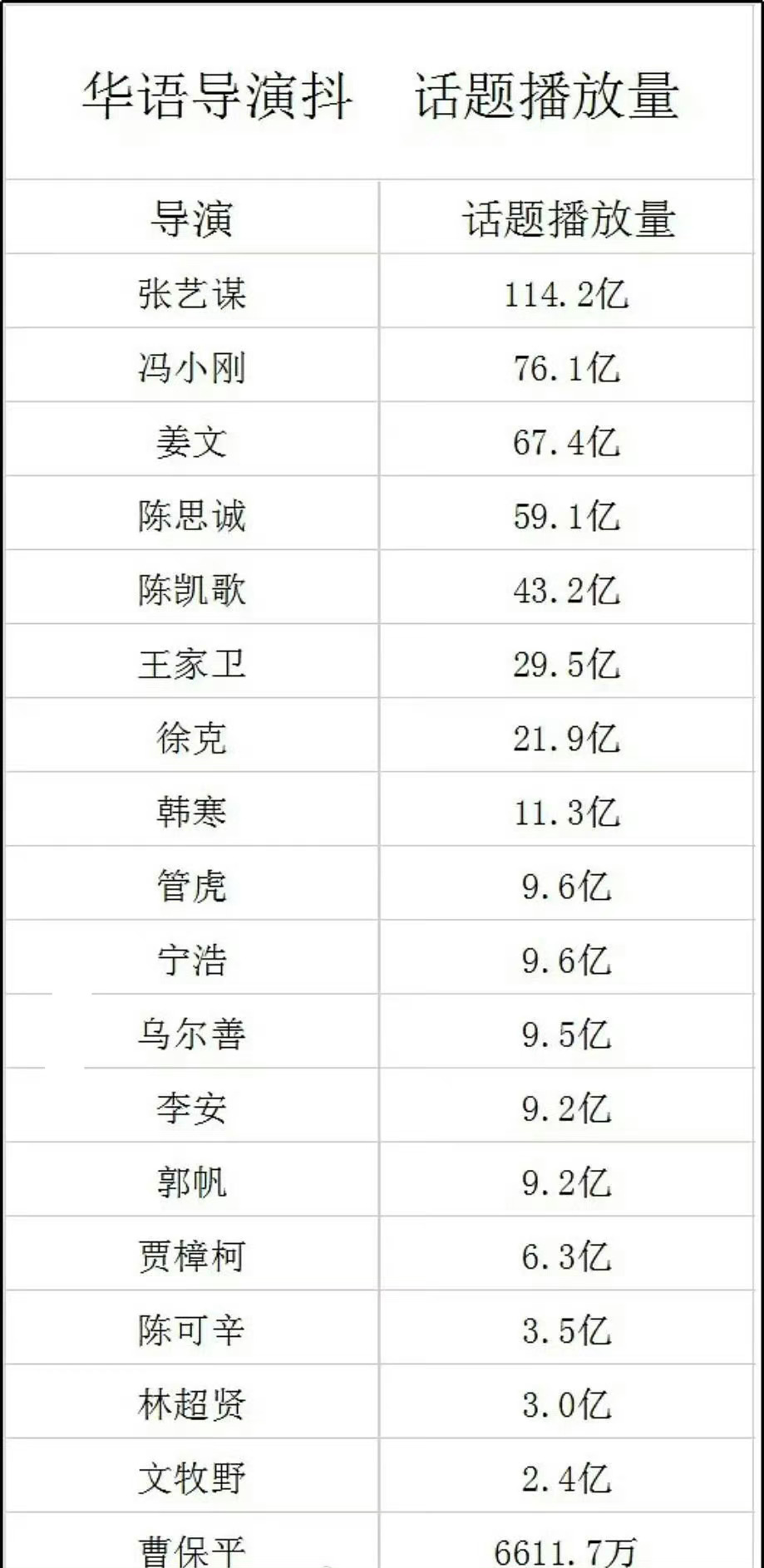 导演也有自己的拉表了 ​​​