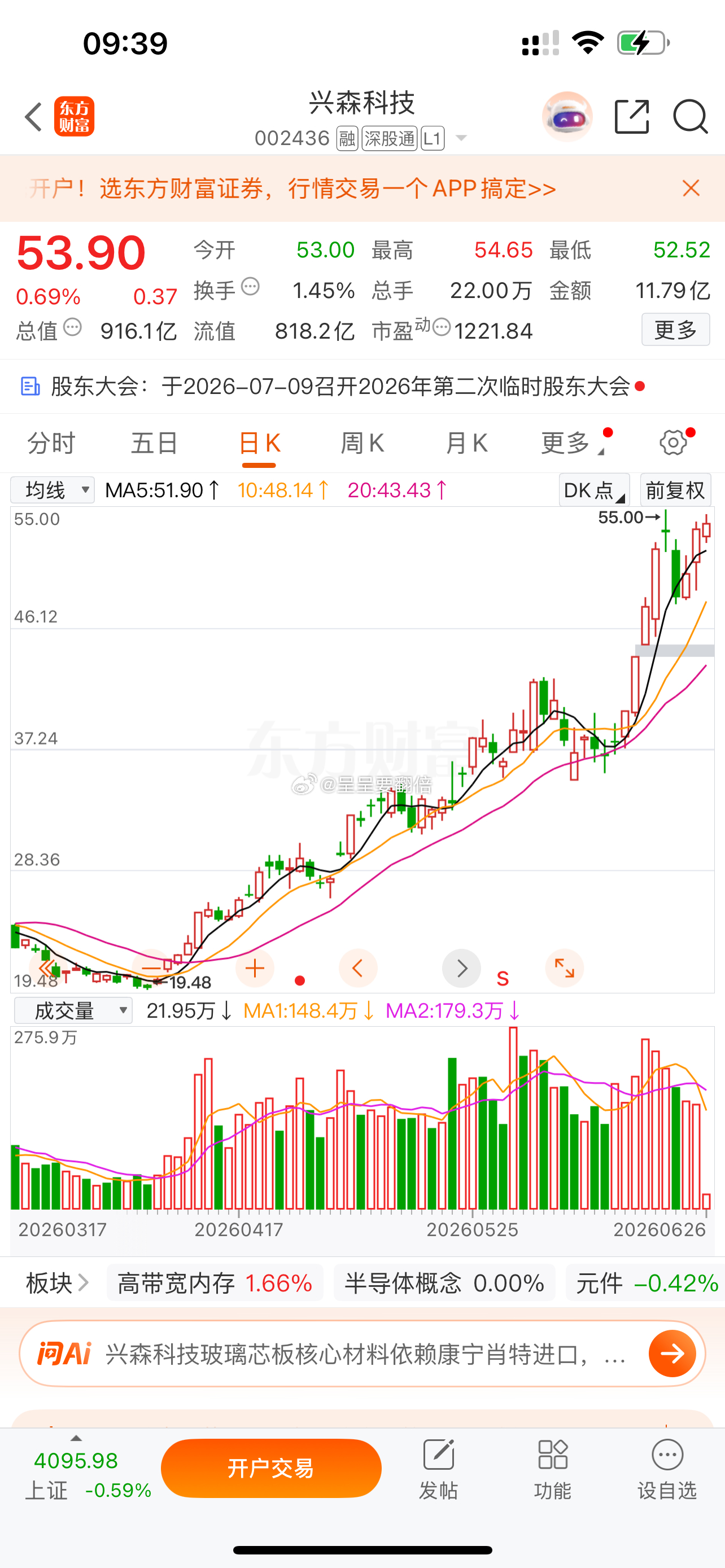 福利股，$兴森科技 sz002436$ 大胆买入 