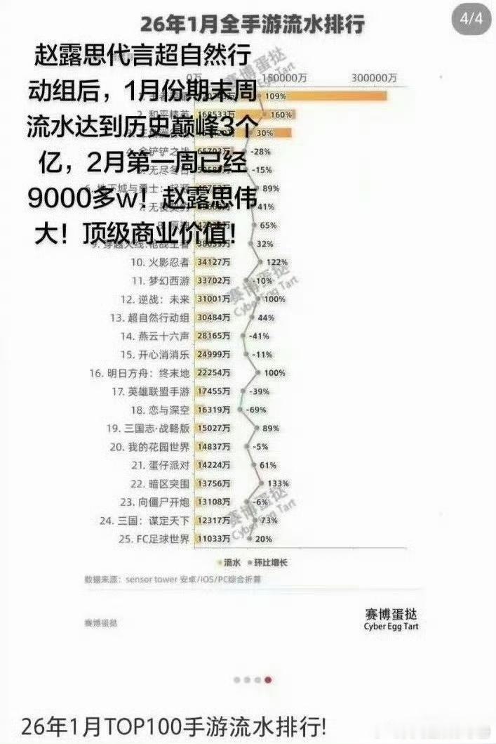 赵露思近期商务相关盘点，商业价值什么水平？ 