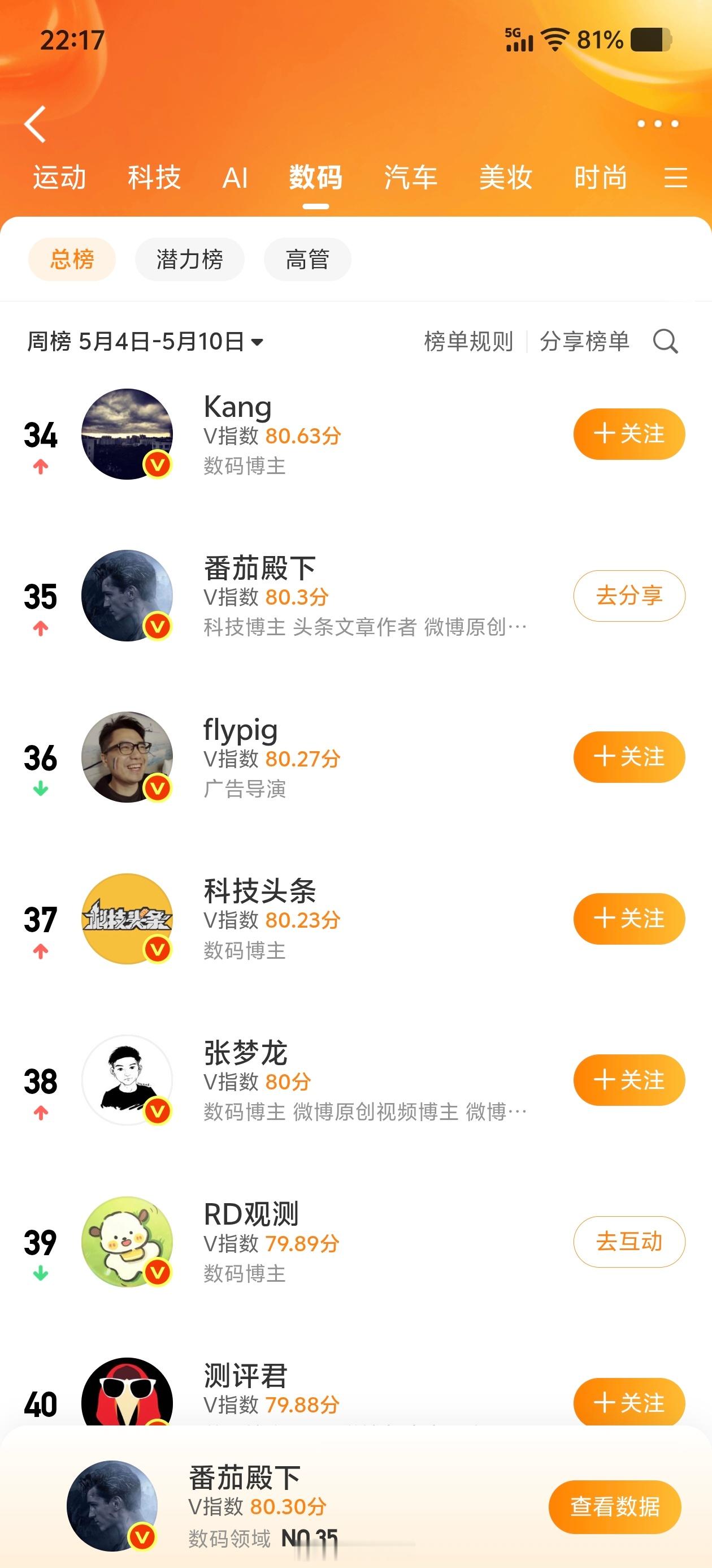 解禁后……我自觉放弃一条流量话题。真的不想多谈！