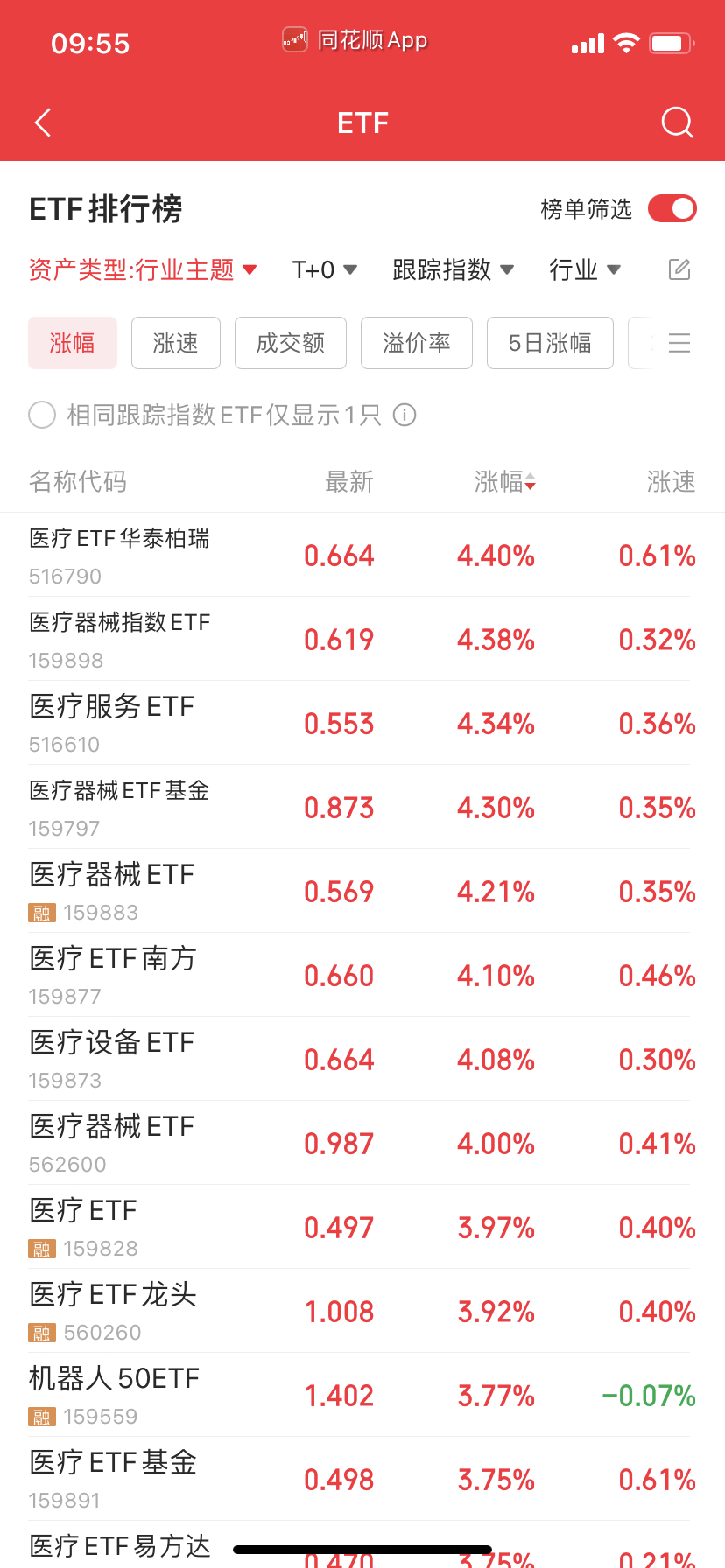 医疗彪这么厉害，你们医疗人还差多少回本啊？ ​​​