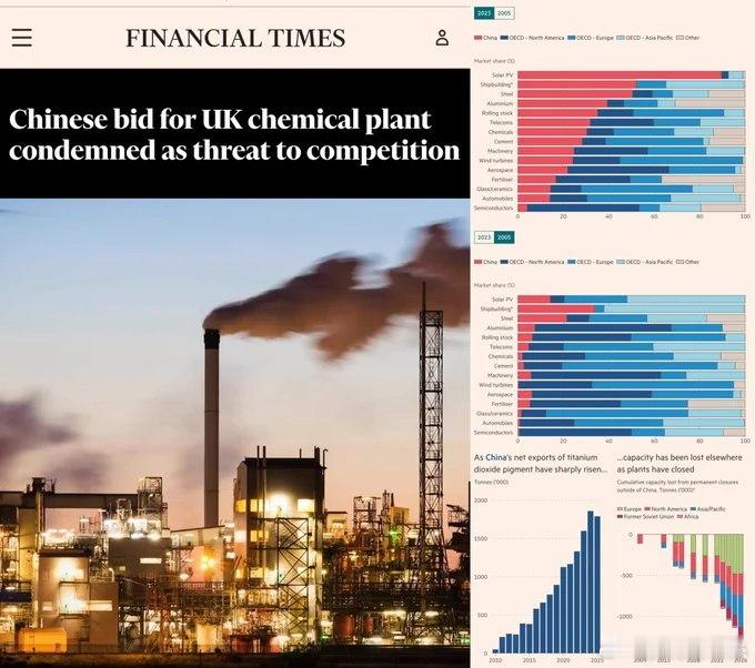歐美生產商聯盟譴責英國競爭監管機構批准中國企業收購破產化工廠的決定，警告此舉對本