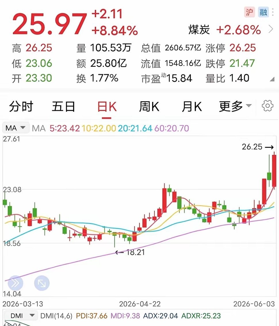 利好：164亿收购计划！什么叫财大气粗？或许这就是吧。6月3日晚间，这家企业发布