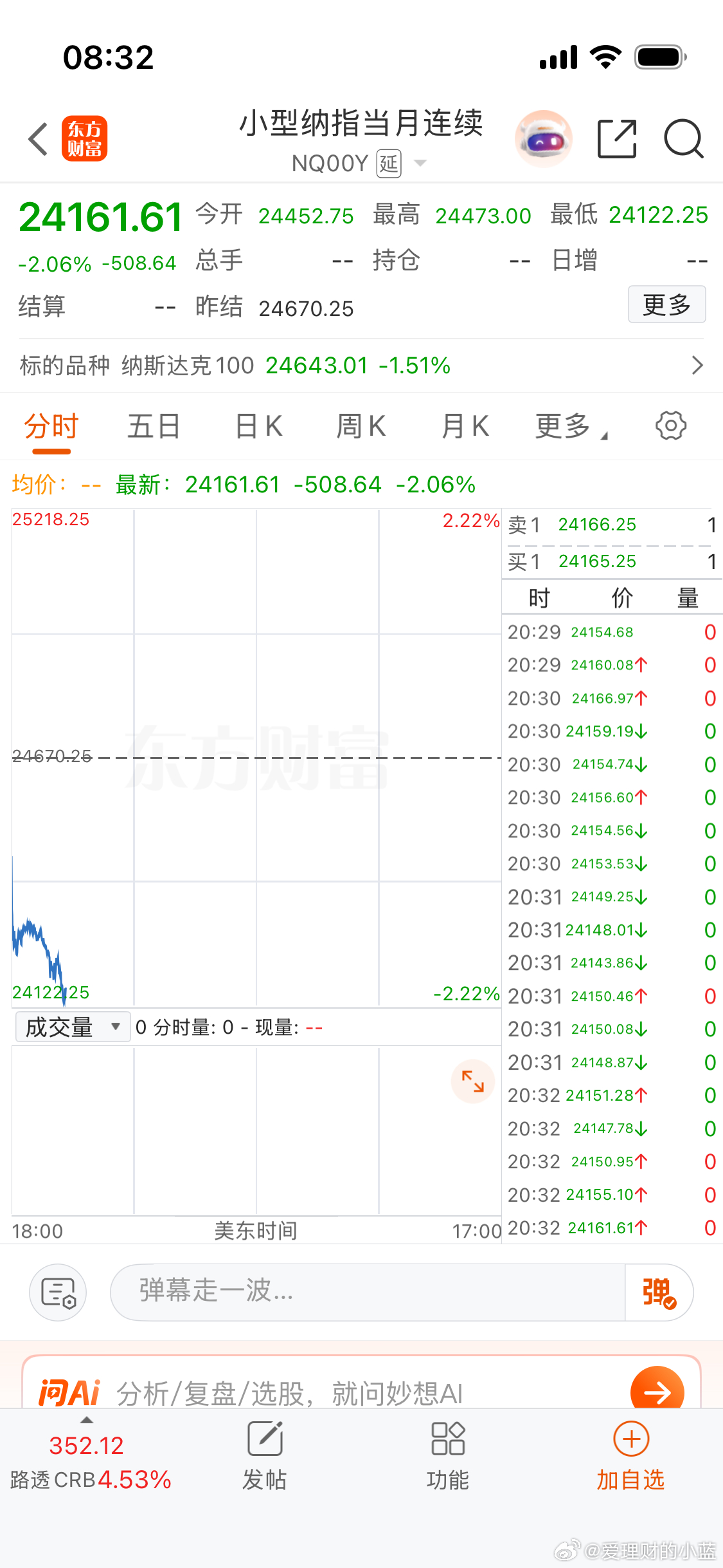 美股纳斯达克期指直接炸了？ 