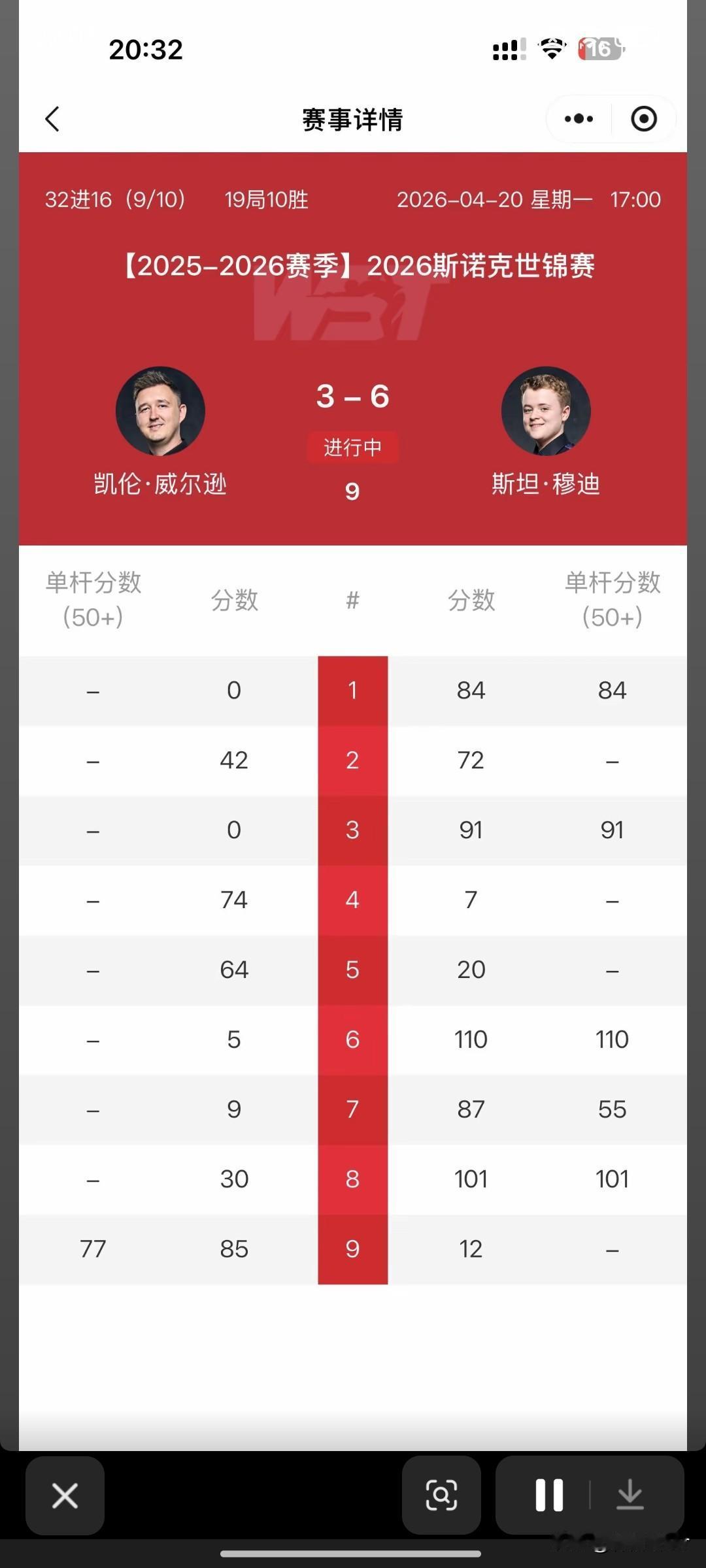 这哥们比我还菜 难道是买球了[捂脸]哪位斯诺克选手最擅长逆转?