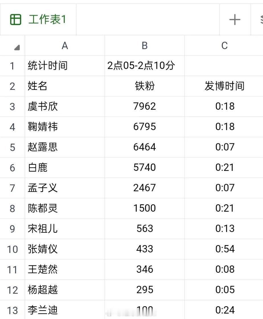 花任务博铁粉数一览 ​​​