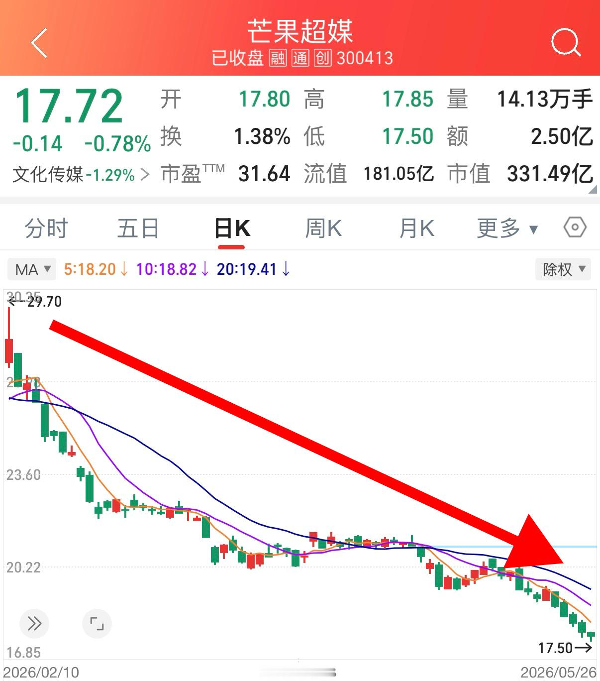 走你的下坡路去吧🌿🌿🌿 