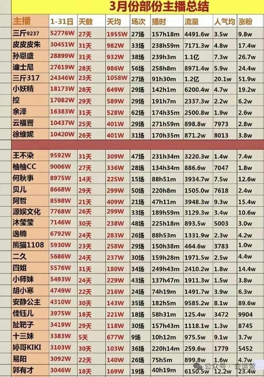 【月入百万】
真的不敢相信自己的眼睛，人家二十岁小姑娘月入百万，还是平台已经拿去