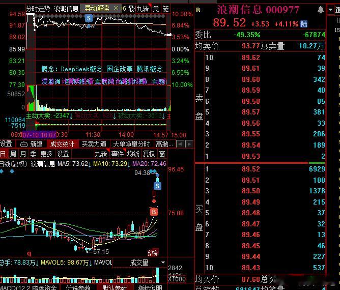 是人吗，昨天下午抢100厘米，今天下午砸80厘米周末咋过 