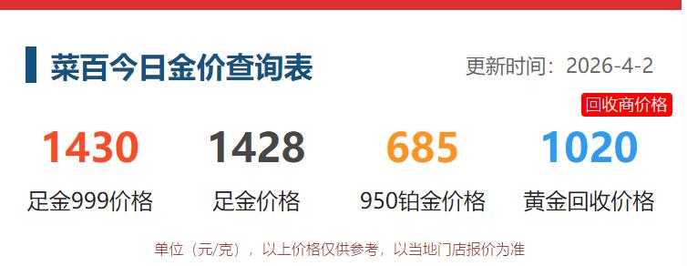 想来很少进行价格调整的菜百，
今日也提高了销售价格。

4月2日，
菜百的黄金价