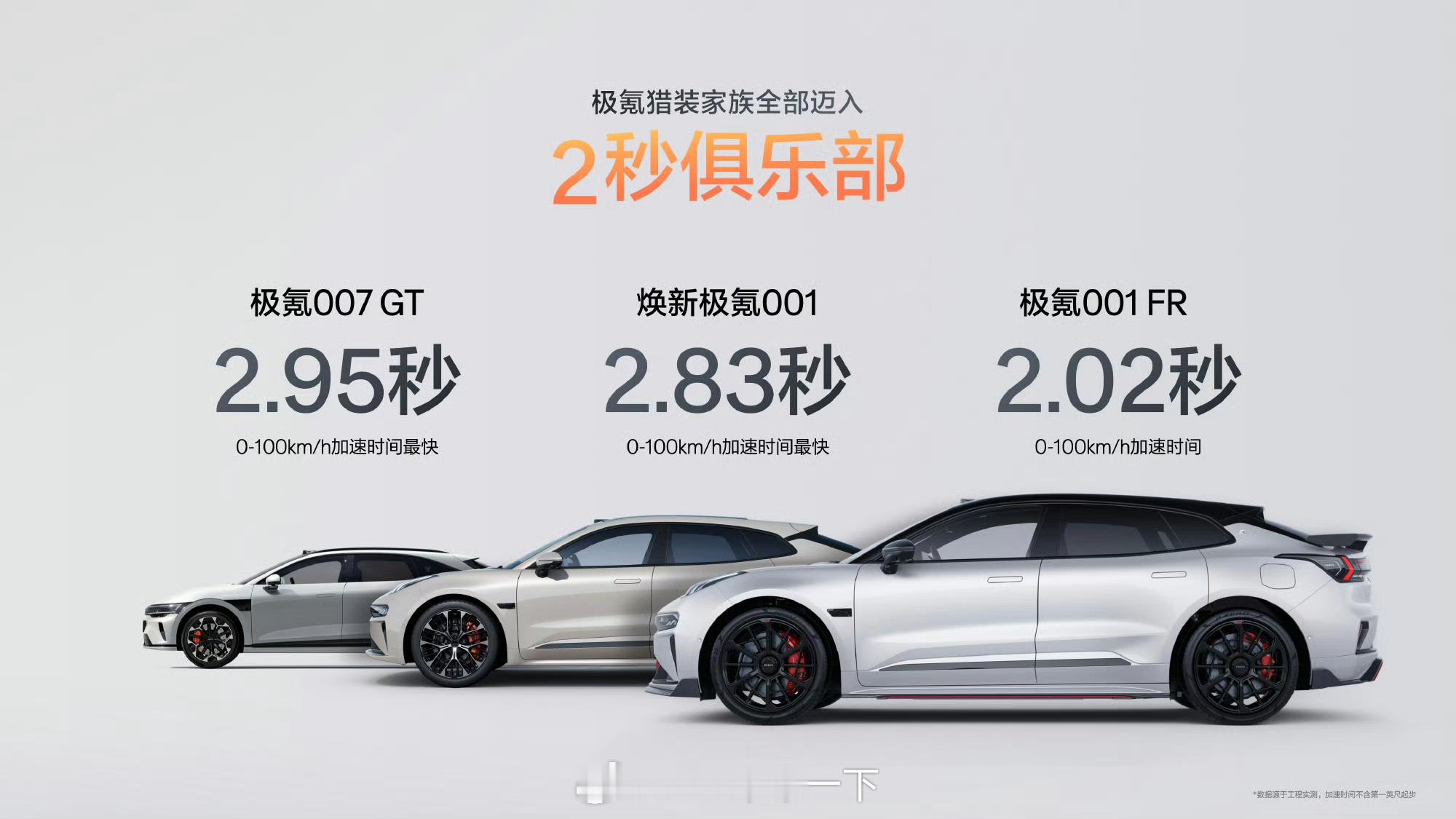 极氪001又更新了，这一次也跑进了3秒内，但我理解的2秒俱乐部是2秒以内[允悲]