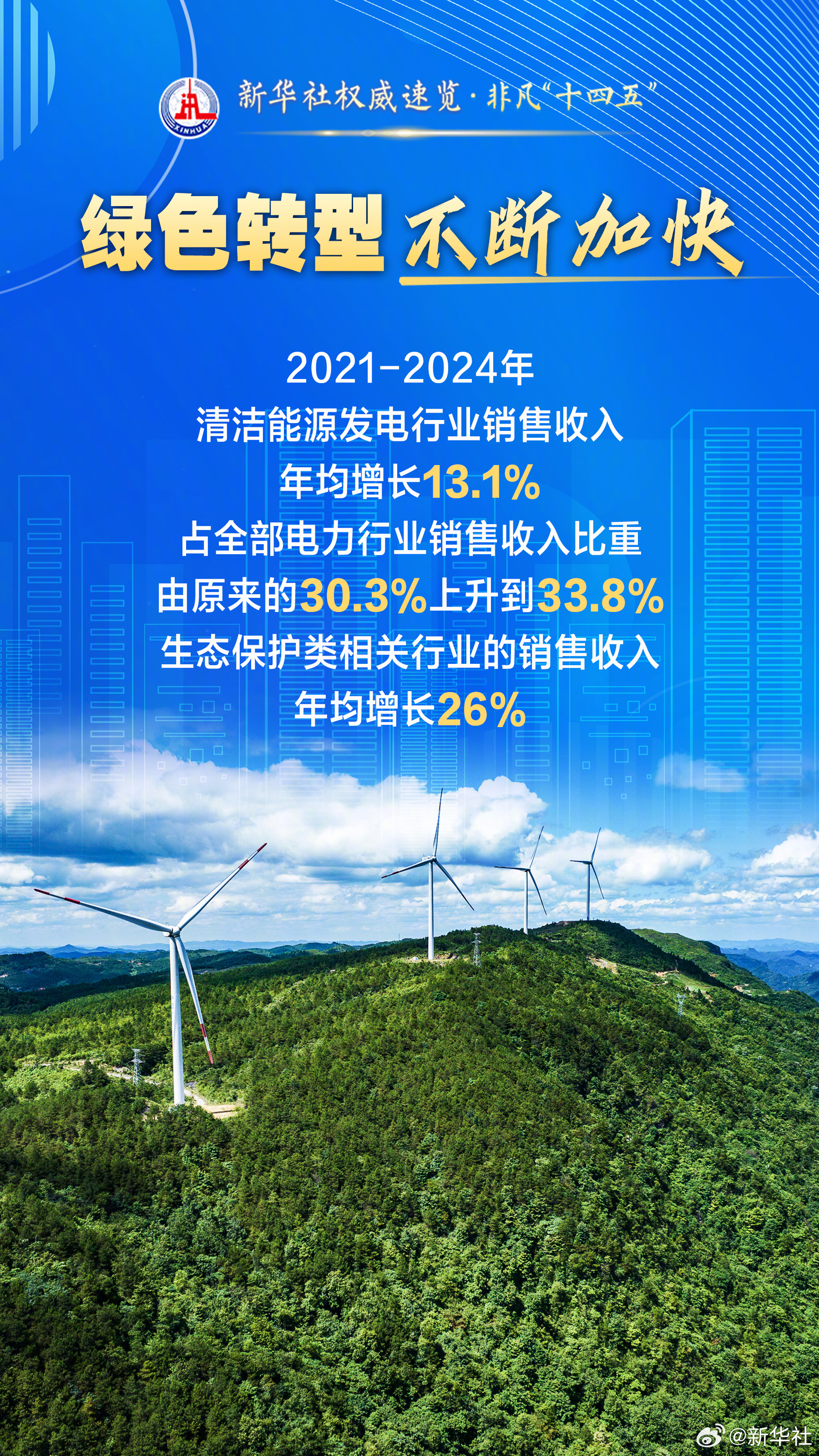 【新华社权威速览·#非凡十四五#｜#五个维度看税收这样支撑高质量发展#】税收数据