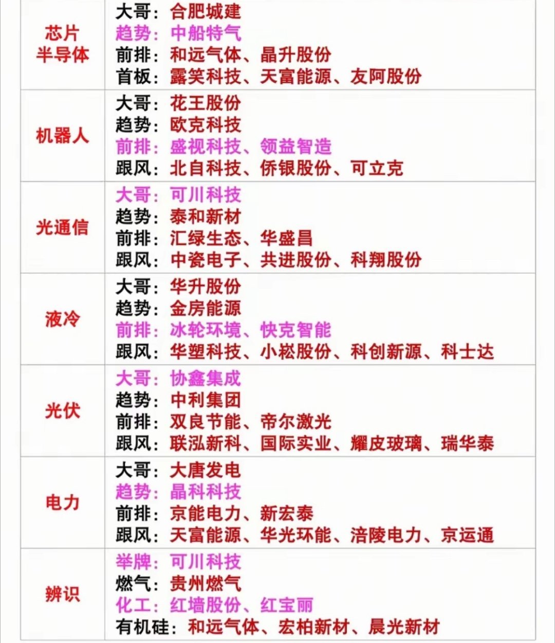 A股 5月15日盘前点评：周五盘前市场热点题材全梳理，芯片、机器人、光通信、光伏