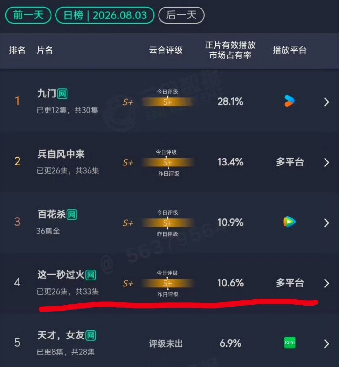 这一秒双平台，播的可真差 