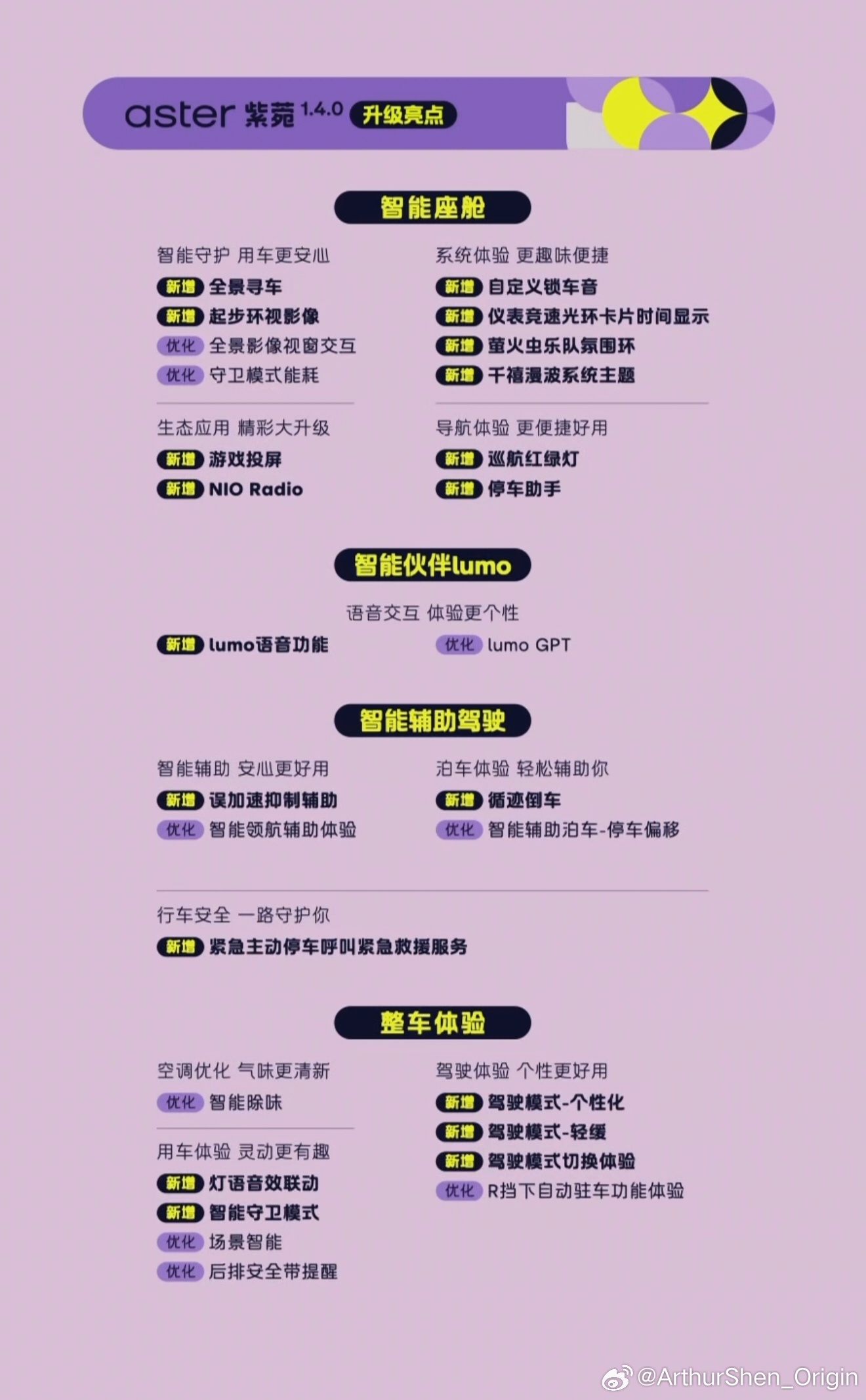 firefly萤火虫也有 NIO Radio 了！不愧是和蔚来共用渠道的品牌。蔚