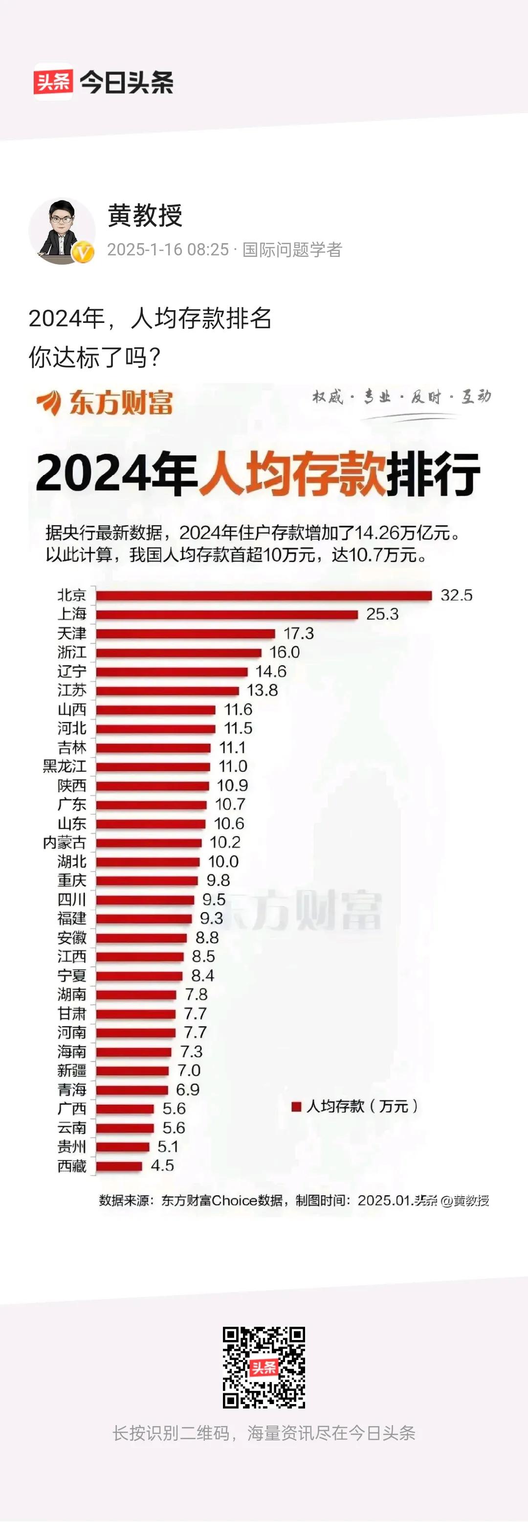 我国人均存款首次超过10万元！
翻翻你家的存折，看看是为拉高平均做了贡献，还是拖