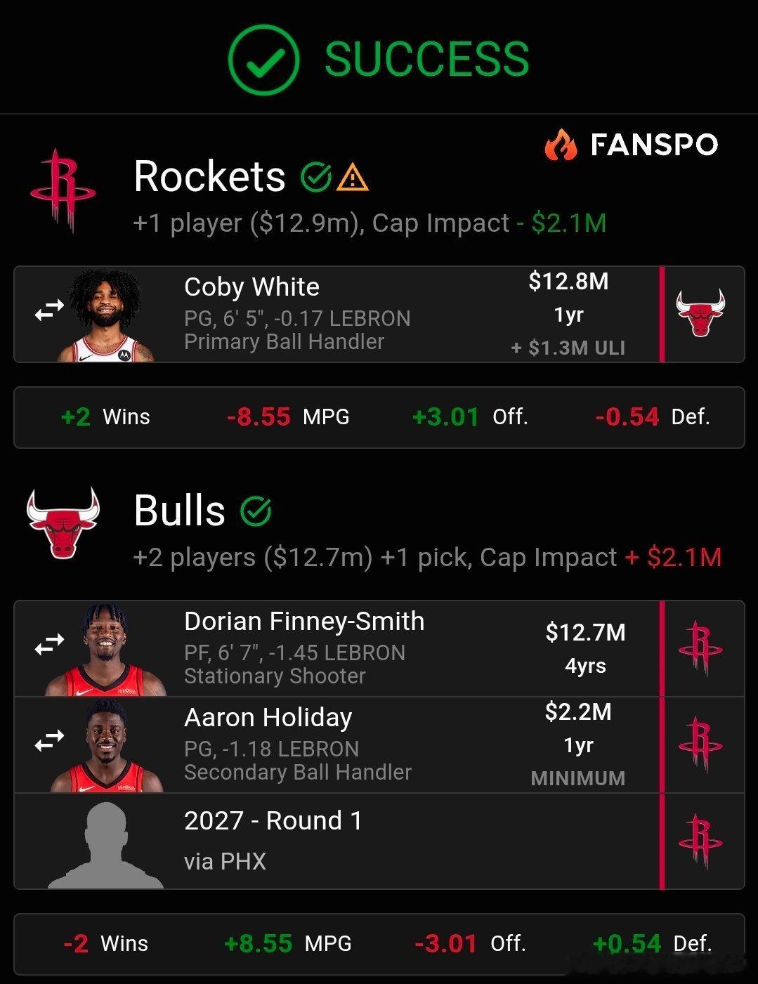 Who says no？休斯顿火箭