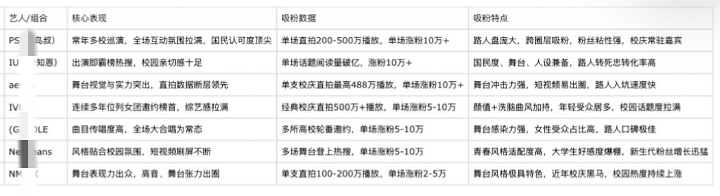 金主训 晚上的事大家都看到了吧大美团粉，批皮dys在wvs，xcpt等地方大范围