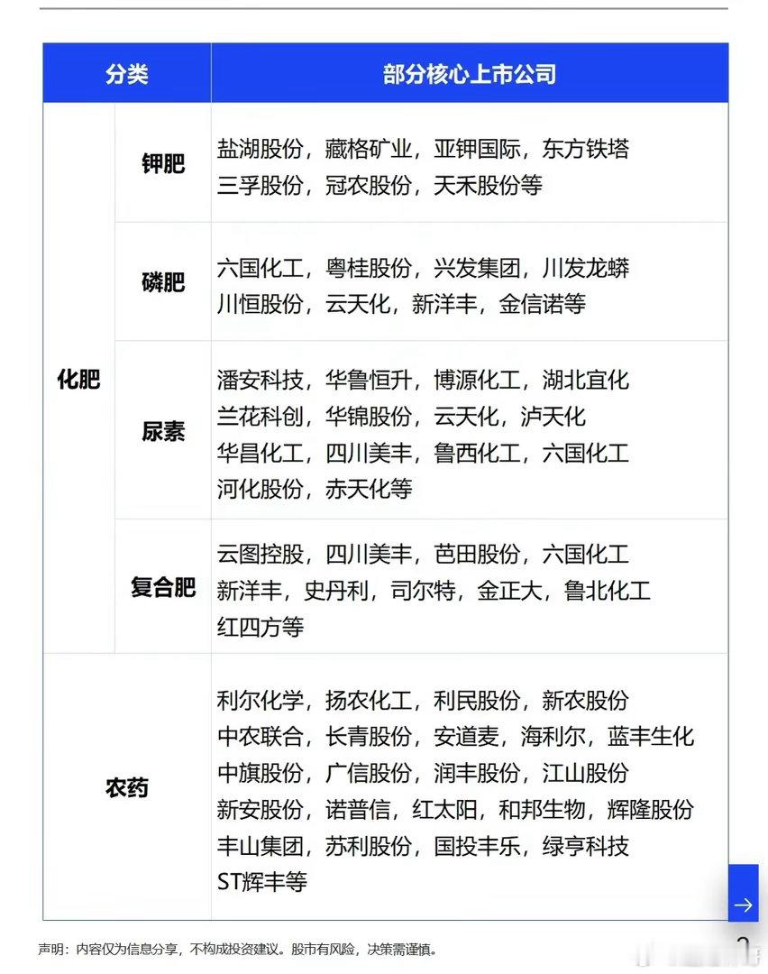 全球粮食风险升温，农业板块该怎么看地缘冲突叠加极端气候，全球粮食供应的隐忧再度被