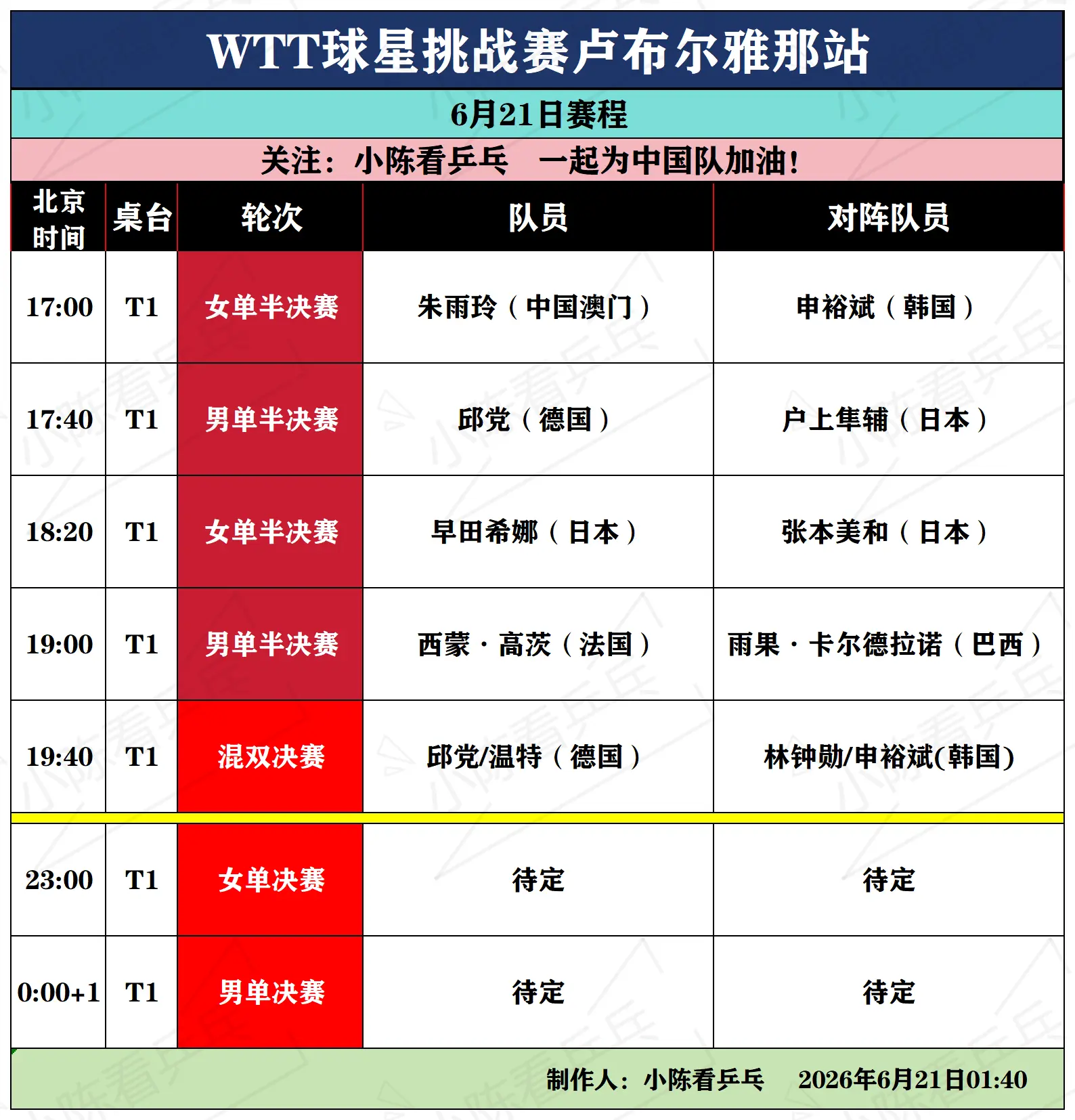 WTT球星挑战赛卢布尔雅那6月21日赛程。WTT球星挑战赛卢布尔雅那站...