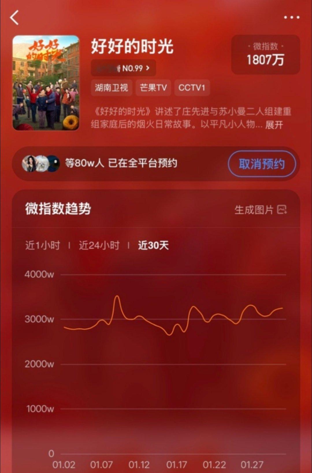 陈昊宇 开年开门红！陈昊宇新剧、新杂志还有微博之夜，好好的时光预约数全平台突破8
