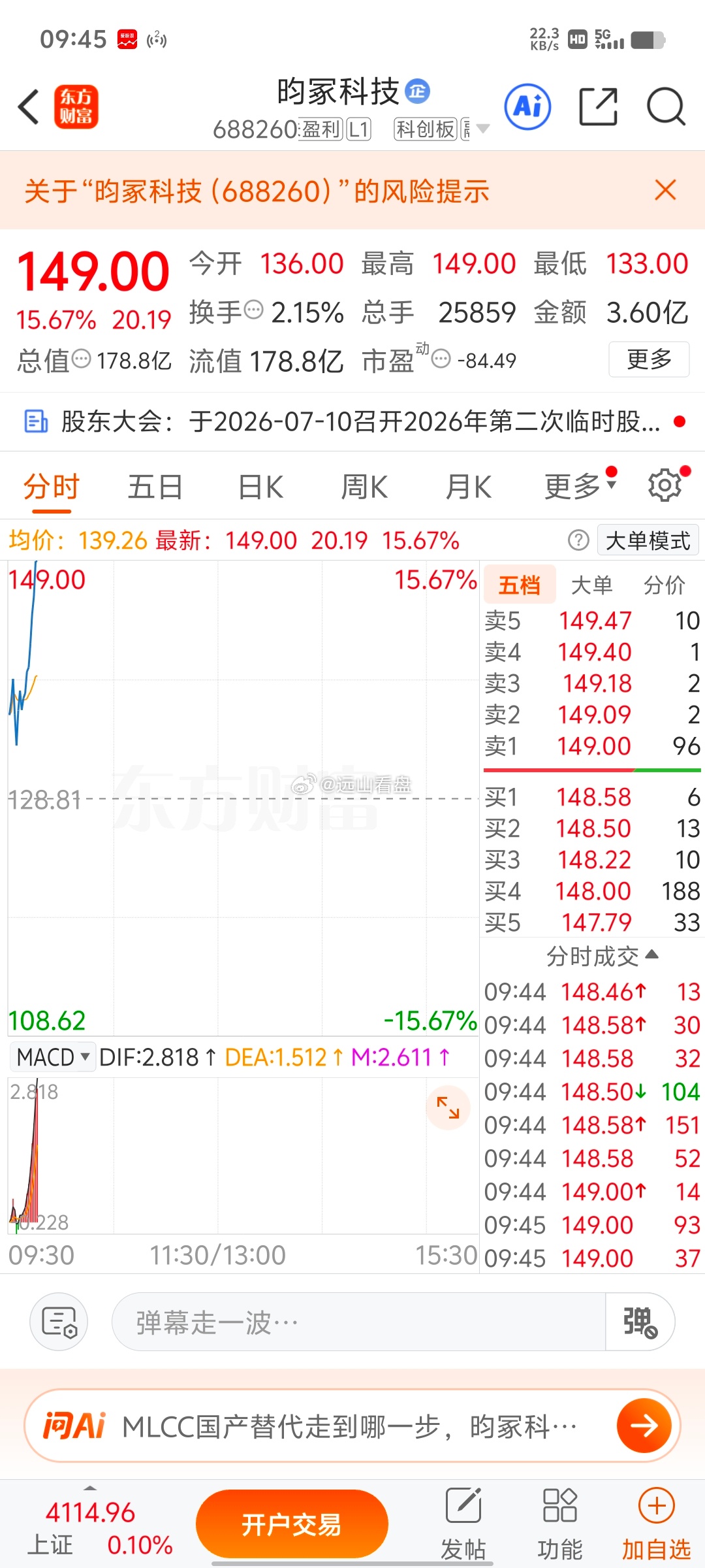 昀冢科技 sh688260[股票]太能理解这种难受了，明明手里拿过大肉结果提前下