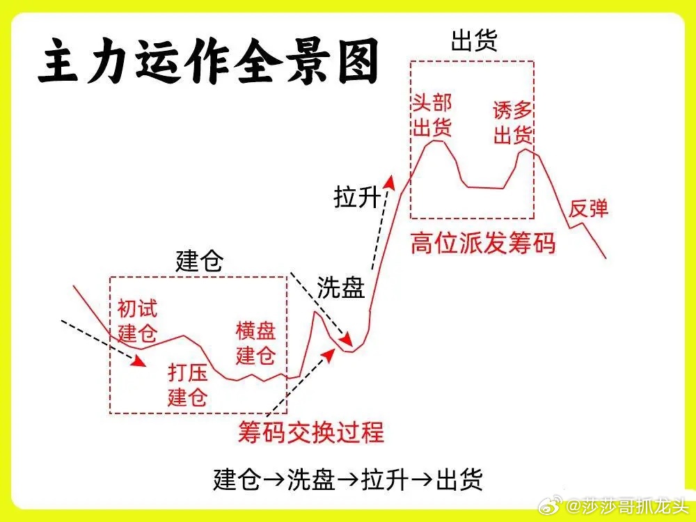 一个被埋没的领先指标：板块强度RPS，发现主升浪的唯一密码！市场里出现板块强度R