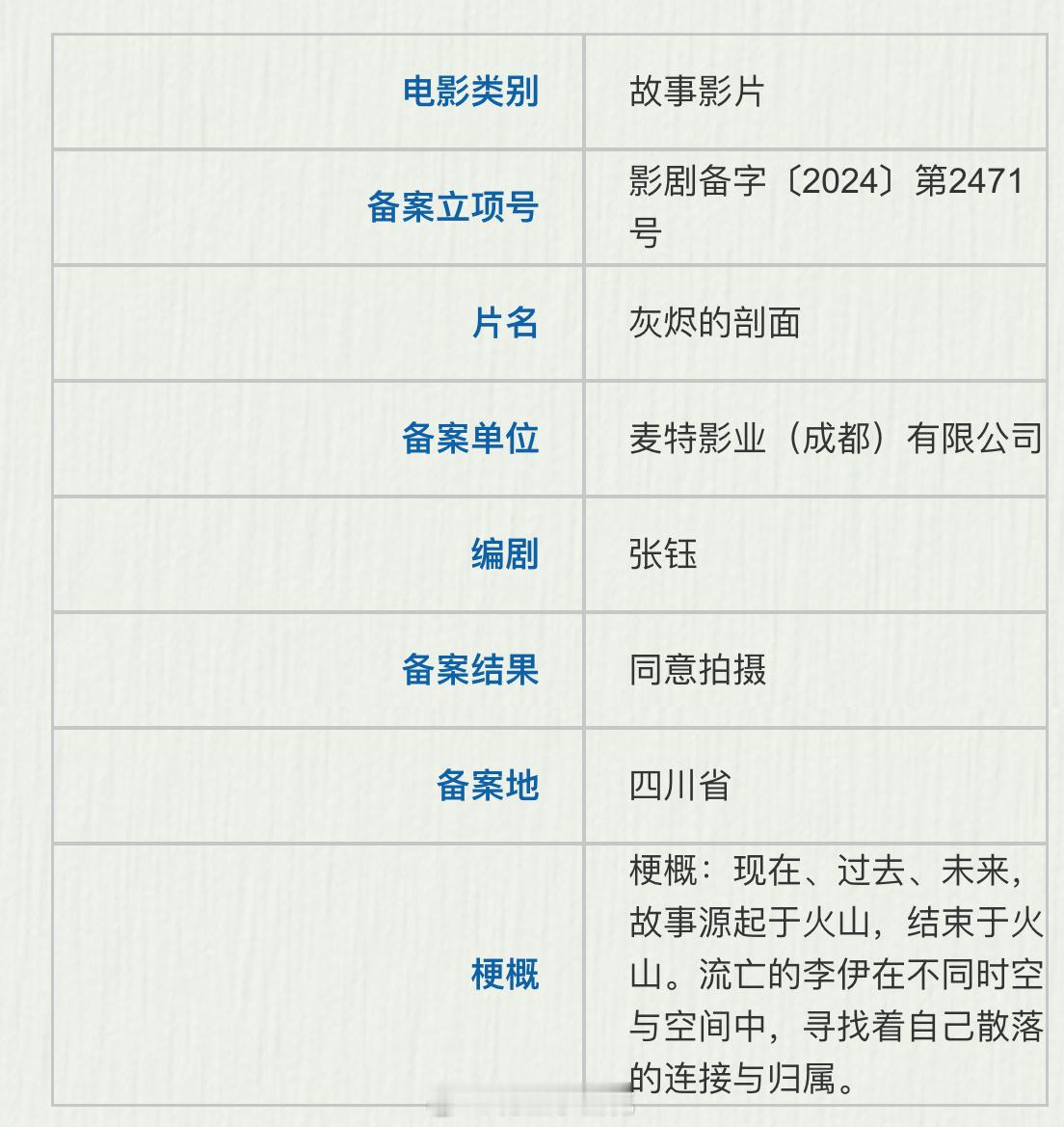电影《灰烬的剖面》备案出品：麦特影业监制：张律导演、编剧：张钰《杀死紫罗兰》梗概