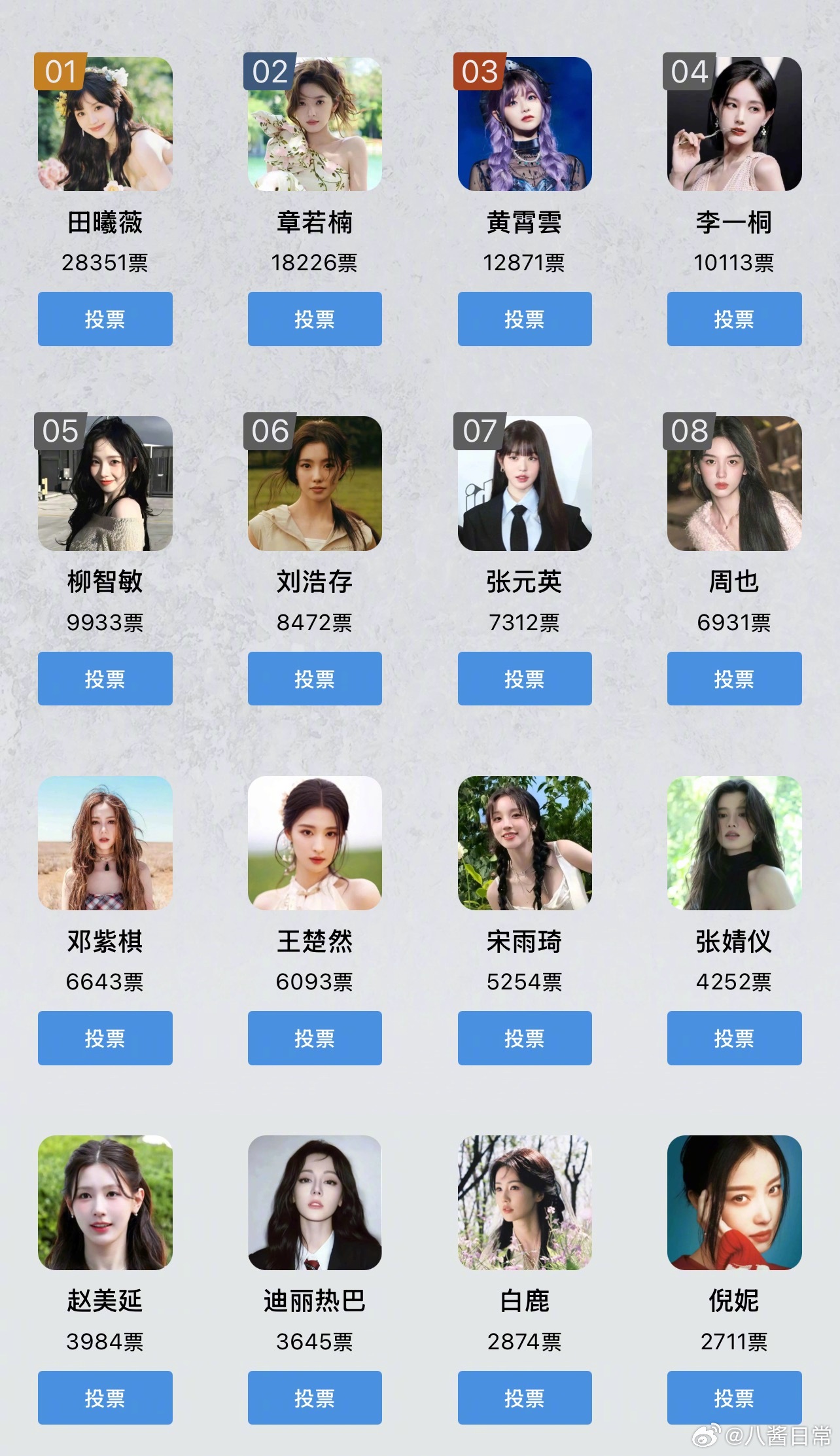 第十届虎扑女神大赛票数排名 ​​​