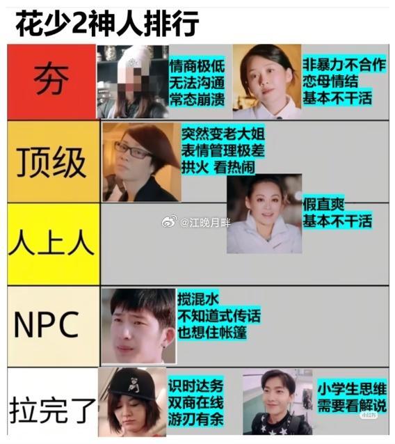 三张图带你了解花少2的具体人物性格特征 ​​​