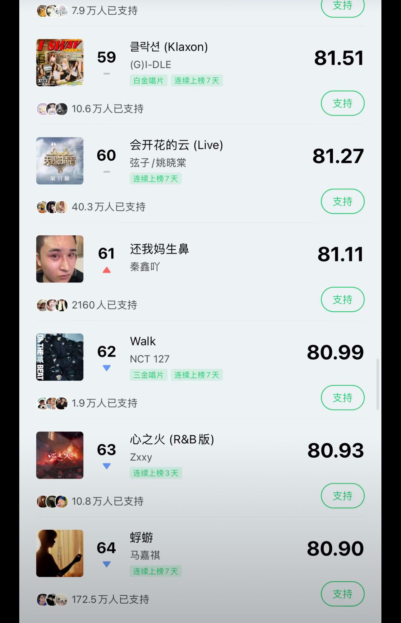 《还我妈生鼻》打榜中还我漂亮鼻子，还我妈生鼻，还我小翘鼻👃欧雅医疗美容不会放过