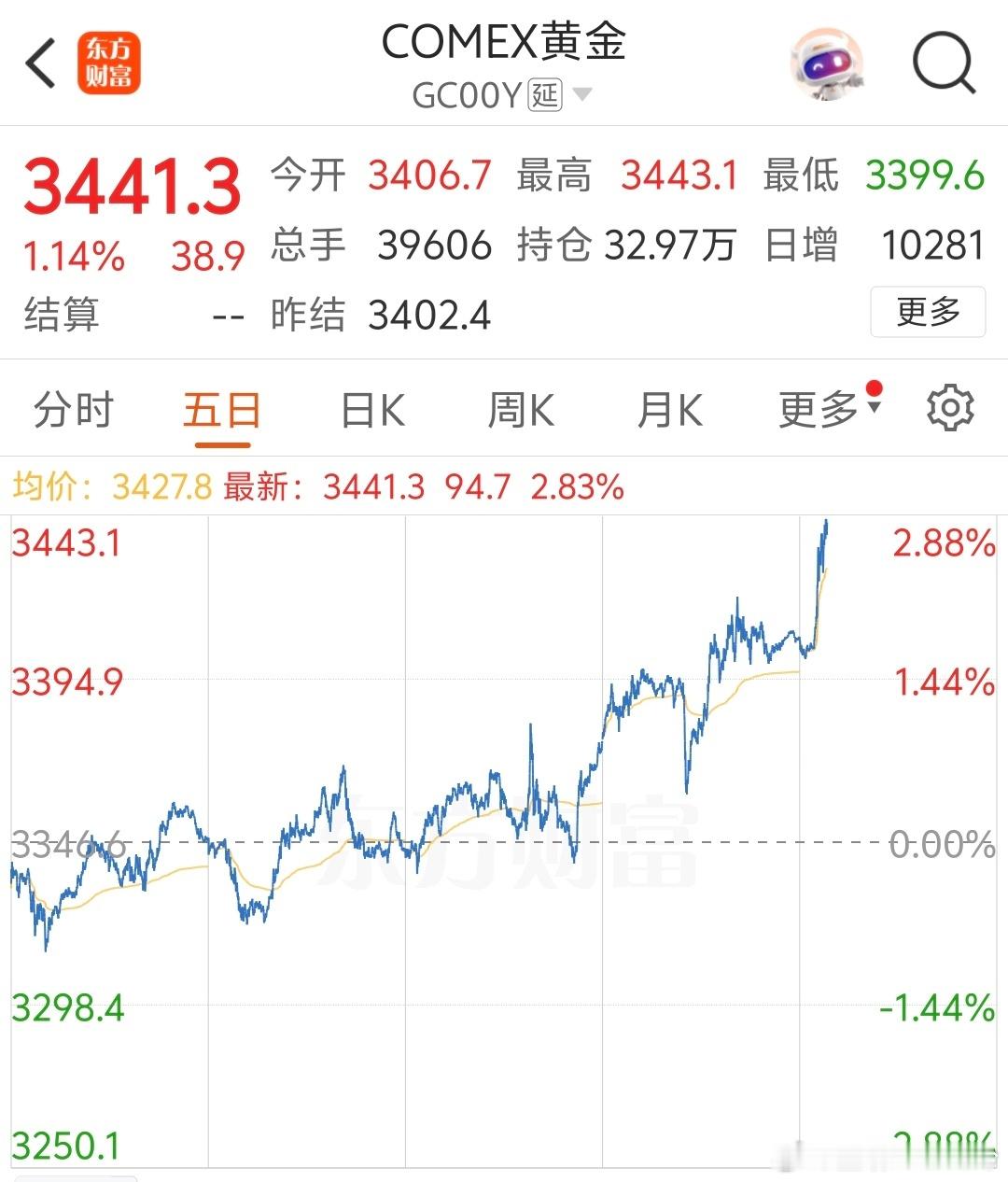 以色列对伊朗发动打击中东又开始了，以色列真是看谁不爽就直接开干，就算后边有爹，一