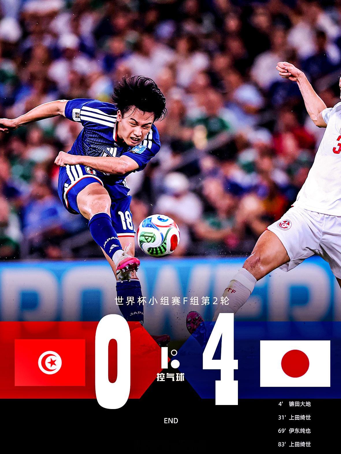 世界杯 F 组第二轮焦点战落下帷幕，日本4-0完胜突尼斯，这场比赛同时是世界杯历